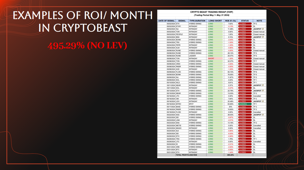 Liquidity Levels