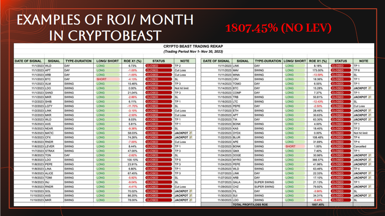 ROI Tracker