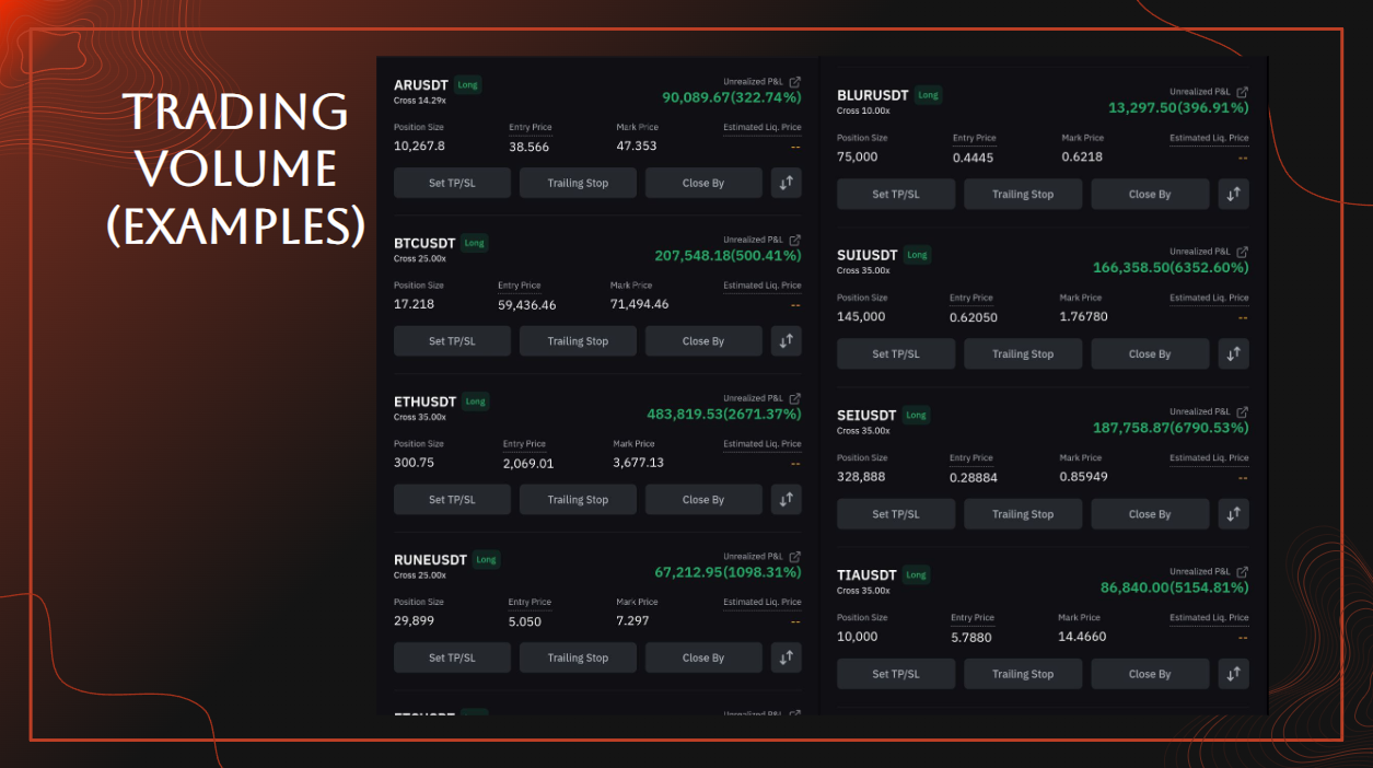 Volume Heatmap
